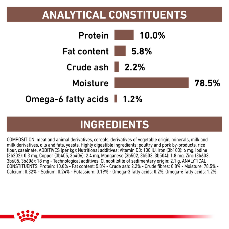 ROYAL CANIN® Gastrointestinal Puppy Wet Dog Food