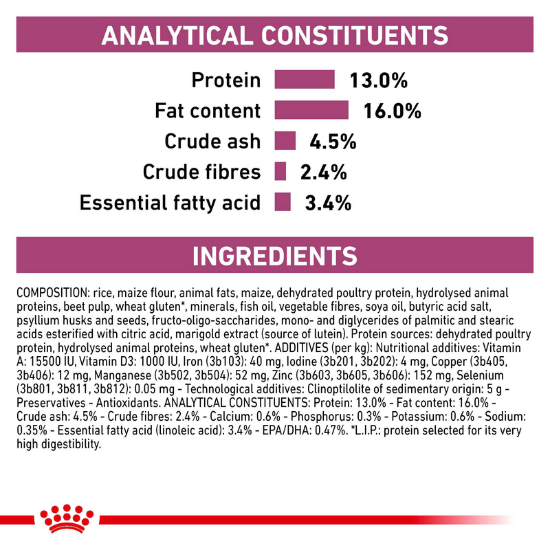 ROYAL CANIN® Renal Special Adult Dry Dog Food