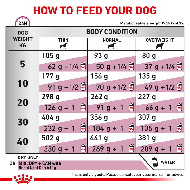ROYAL CANIN® Renal Select Adult Dry Dog Food